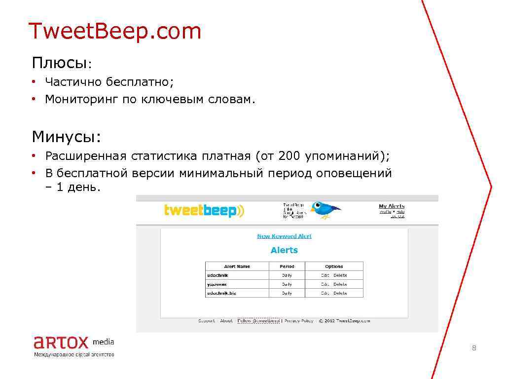 Tweet. Beep. com Плюсы: • Частично бесплатно; • Мониторинг по ключевым словам. Минусы: •