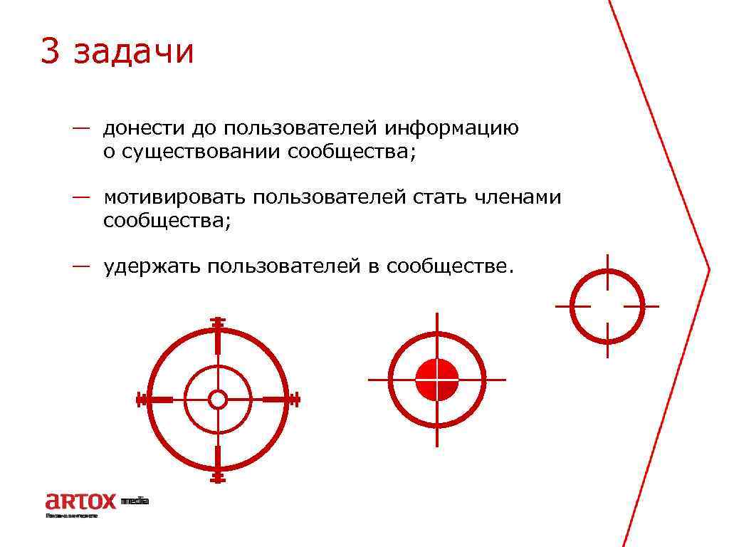 3 задачи — донести до пользователей информацию о существовании сообщества; — мотивировать пользователей стать