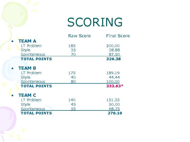 SCORING • TEAM A • TEAM B • TEAM C LT Problem Style Spontaneous