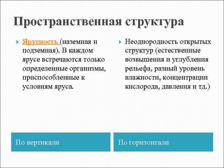 Естественная структура. Морфологическая и пространственная структура. Морфологическая структура экосистемы. Пространственная структура таблица. Пространственная структура характеристика.