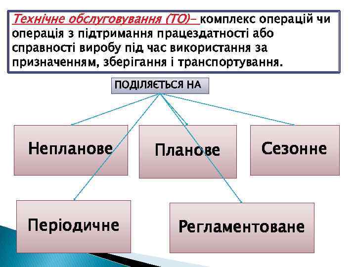 Технічне обслуговування (ТО)- комплекс операцій чи операція з підтримання працездатності або справності виробу під