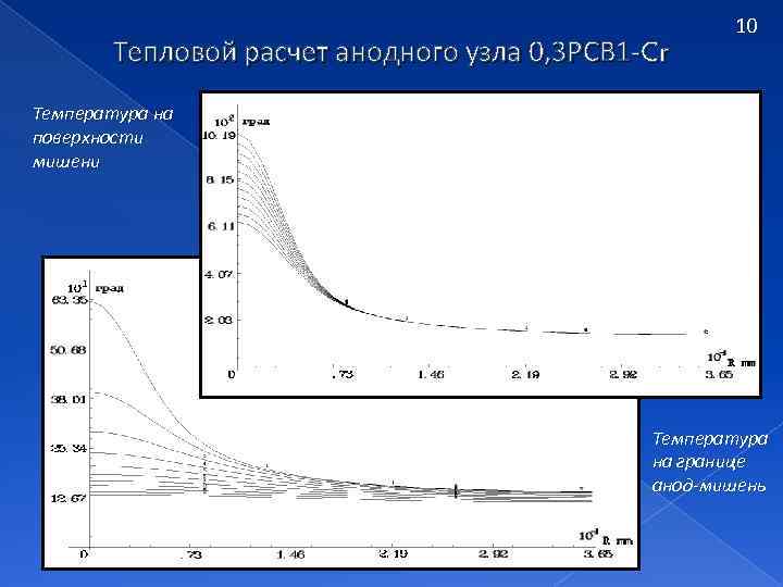Тепловой расчет анодного узла 0, 3 РСВ 1 -Cr 10 Температура на поверхности мишени