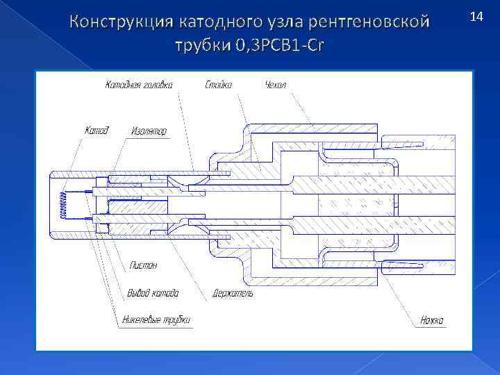 Конструкция катодного узла рентгеновской трубки 0, 3 РСВ 1 -Cr 14 