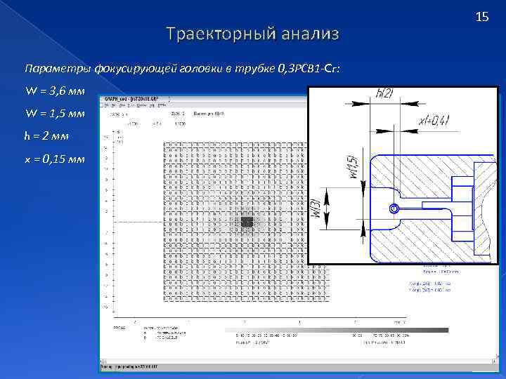 Траекторный анализ Параметры фокусирующей головки в трубке 0, 3 РСВ 1 -Cr: W =