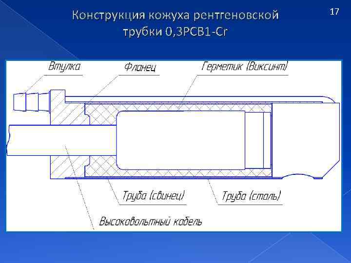 Конструкция кожуха рентгеновской трубки 0, 3 РСВ 1 -Cr 17 