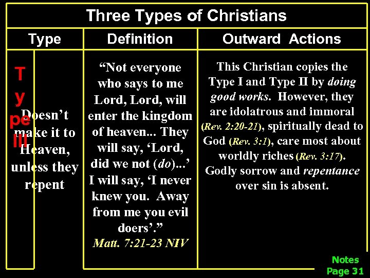 Three Types of Christians Type Definition Outward Actions This Christian copies the “Not everyone