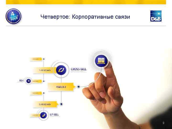 Четвертое: Корпоративные связи 9 