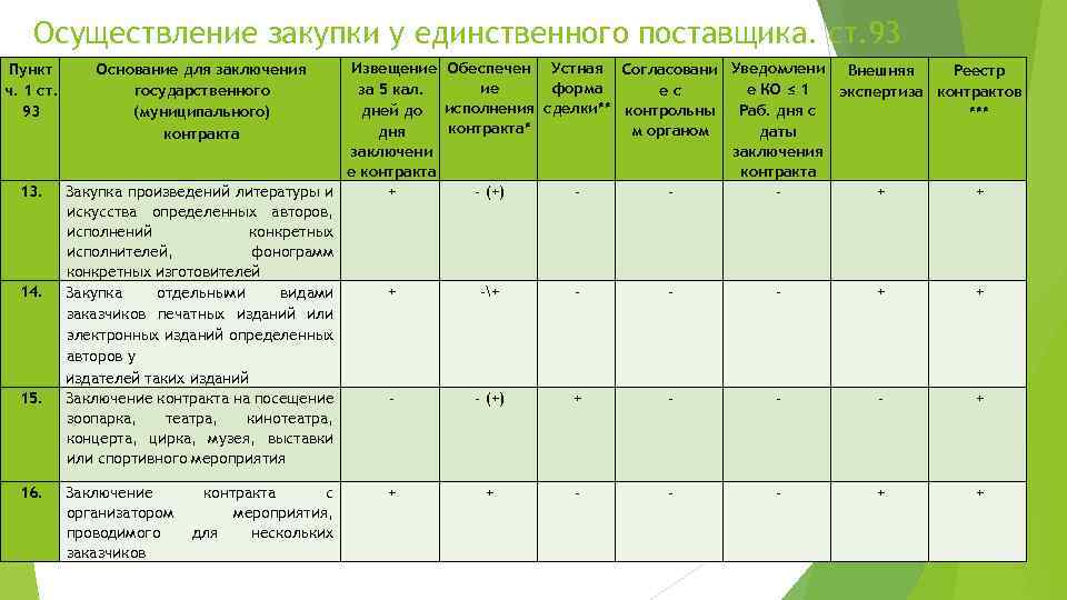 Сравнительная таблица закупок