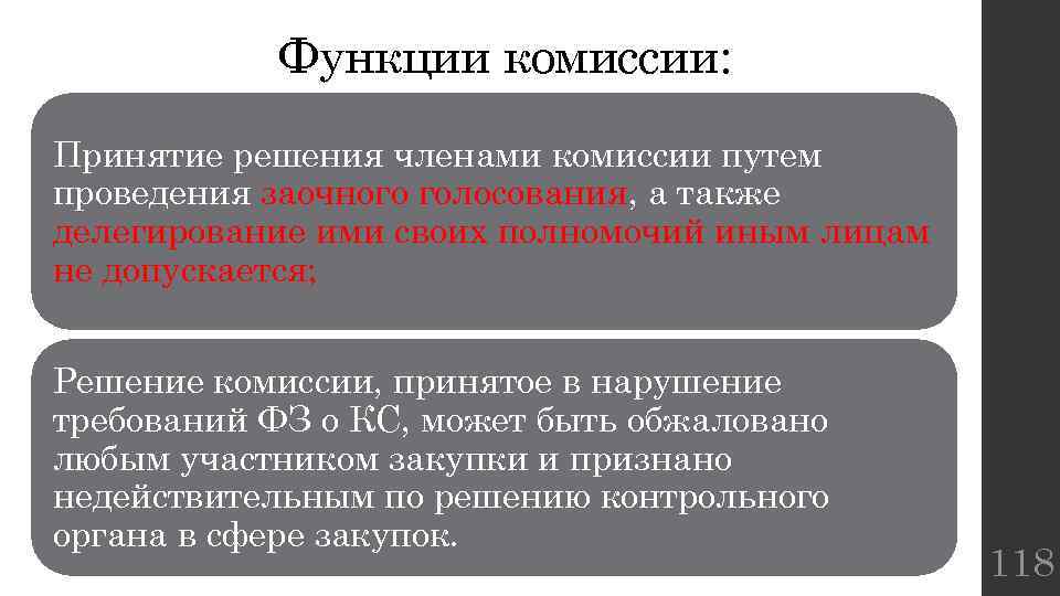 Функции комиссии: Принятие решения членами комиссии путем проведения заочного голосования, а также делегирование ими