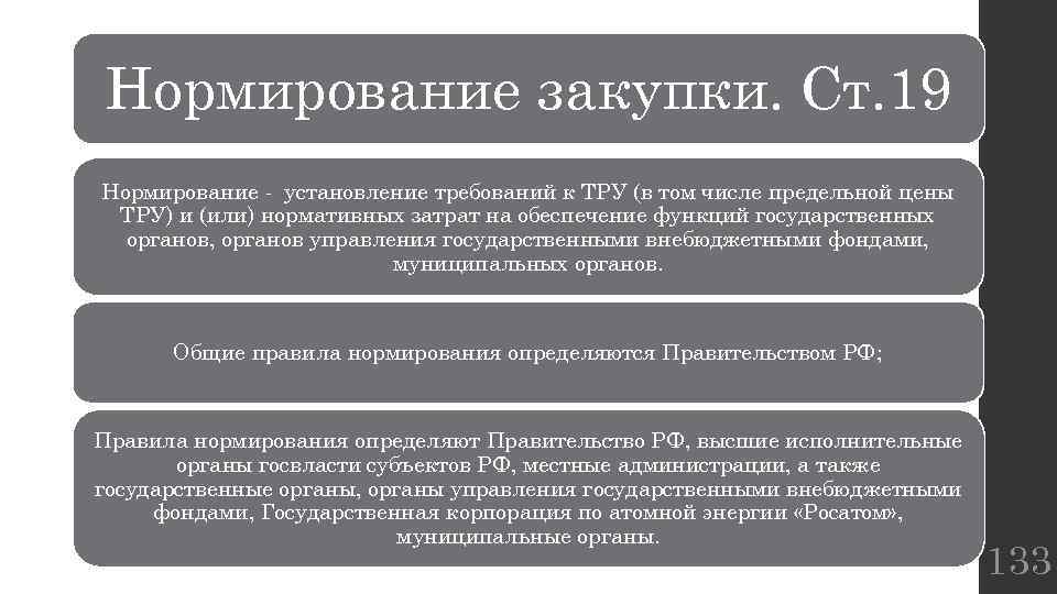 Нормирование закупки. Ст. 19 Нормирование - установление требований к ТРУ (в том числе предельной
