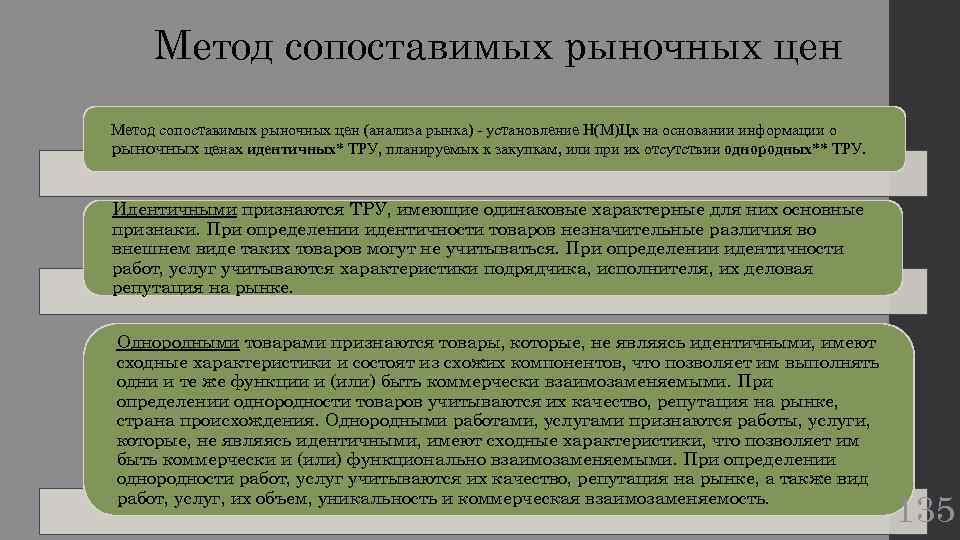 Метод сопоставимых рыночных цен (анализа рынка) - установление Н(М)Цк на основании информации о рыночных