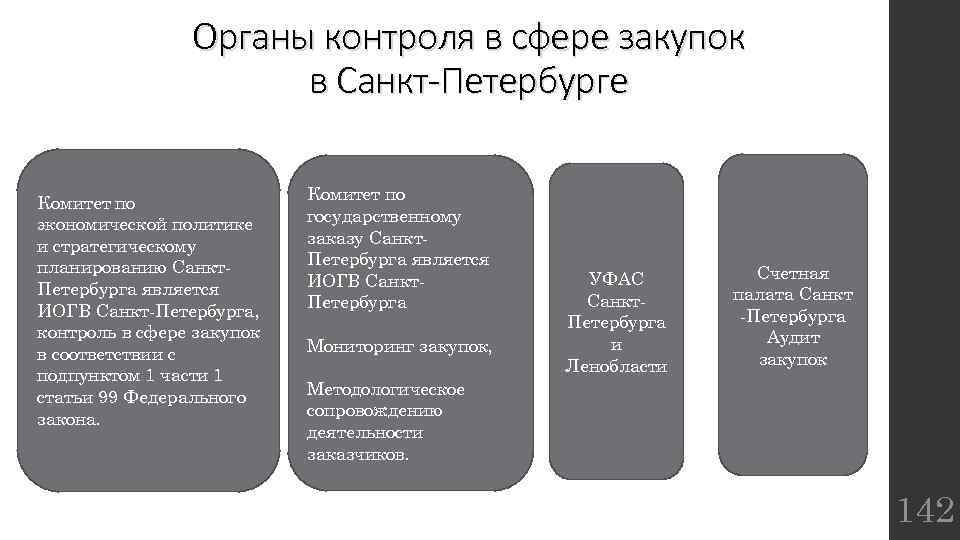 Органы контроля в сфере закупок в Санкт-Петербурге Комитет по экономической политике и стратегическому планированию