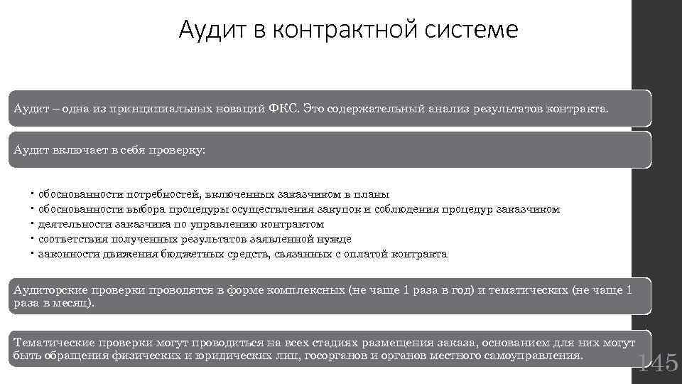 Аудит в контрактной системе Аудит – одна из принципиальных новаций ФКС. Это содержательный анализ