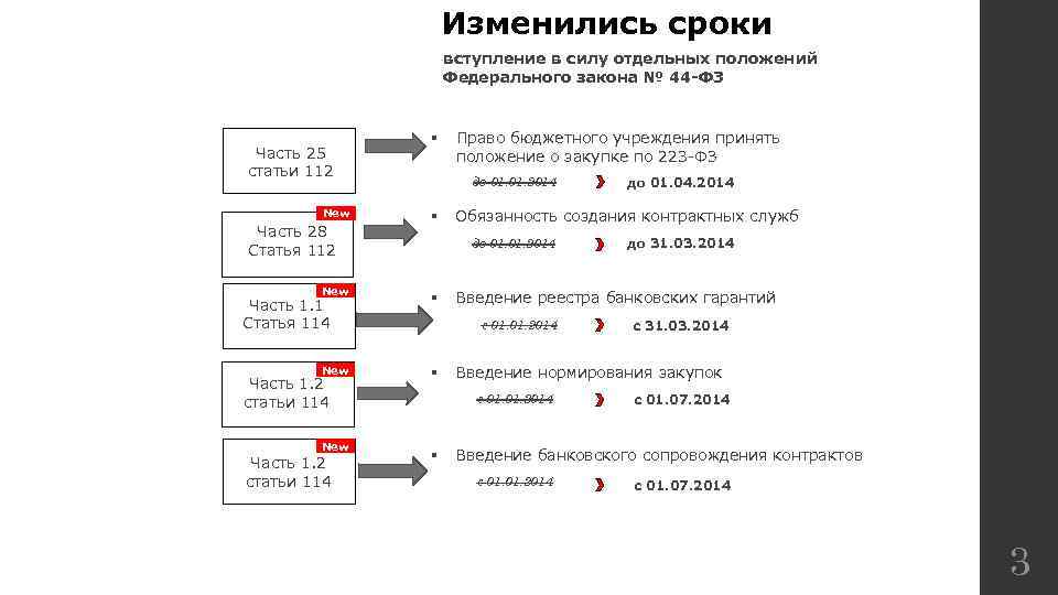 Статьи 44 федерального закона 44 фз