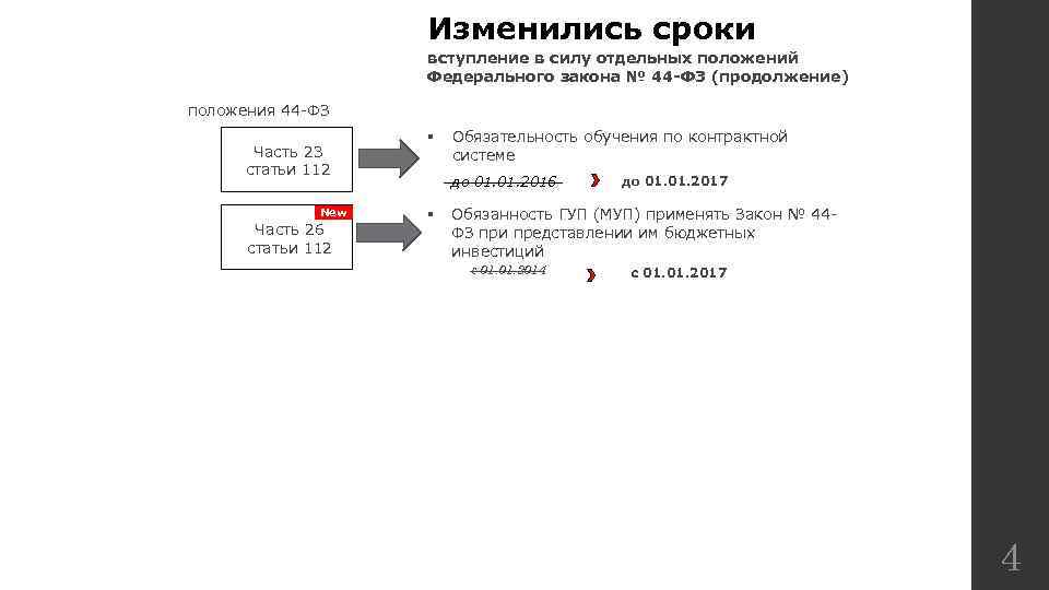 Изменились сроки вступление в силу отдельных положений Федерального закона № 44 -ФЗ (продолжение) положения