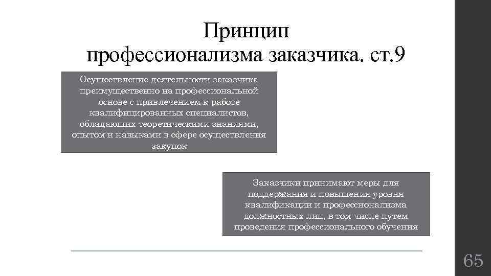 Принцип профессионализма заказчика. ст. 9 Осуществление деятельности заказчика преимущественно на профессиональной основе с привлечением