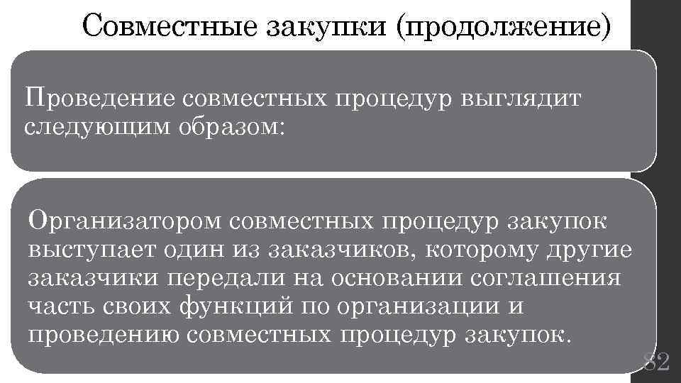 Совместные закупки (продолжение) Проведение совместных процедур выглядит следующим образом: Организатором совместных процедур закупок выступает