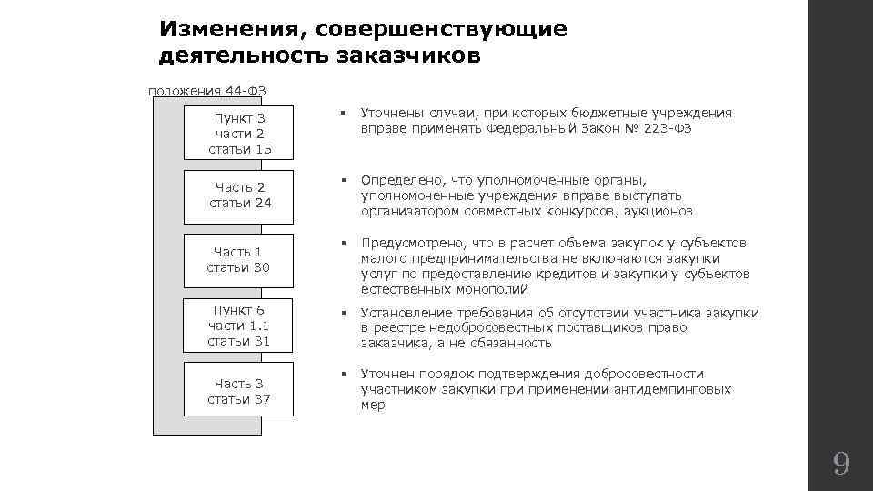 Информация подтверждающая добросовестность участника закупки образец 44 фз