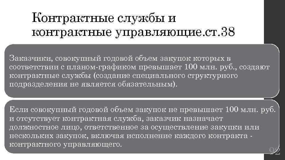 Контрактные службы и контрактные управляющие. ст. 38 Заказчики, совокупный годовой объем закупок которых в