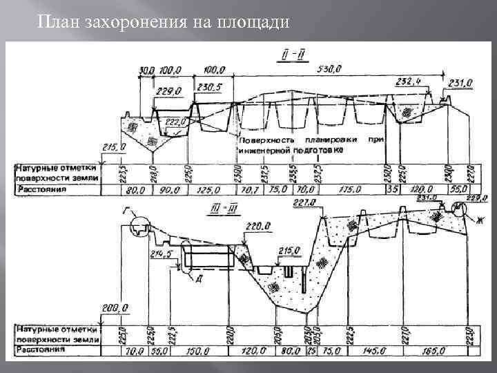 План захоронения на площади 