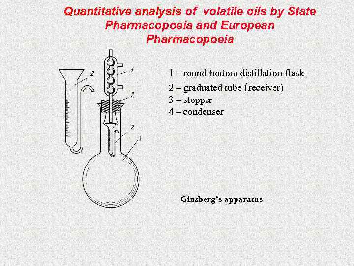 Quantitative analysis of volatile oils by State Pharmacopoeia and European Pharmacopoeia 1 – round-bottom