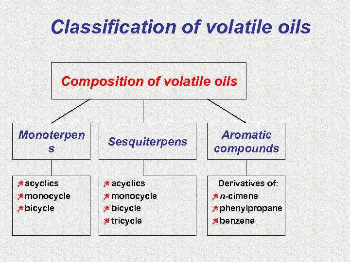 volatileoils-volatile-oil-containing-medicinal-plants