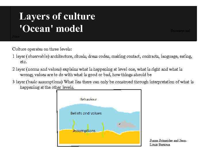 Layers of culture 'Ocean' model Browaeys and Price Culture operates on three levels: 1