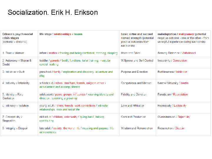 Socialization. Erik H. Erikson Socialization. 