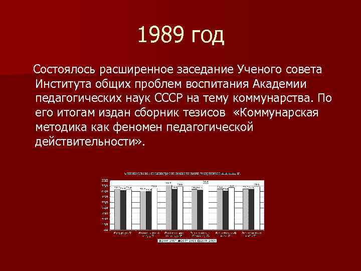 1989 год Состоялось расширенное заседание Ученого совета Института общих проблем воспитания Академии педагогических наук