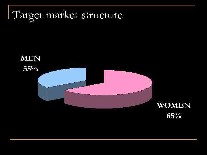 Target market structure 