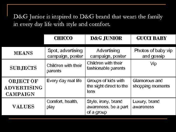 D&G Junior is inspired to D&G brand that wears the family in every day