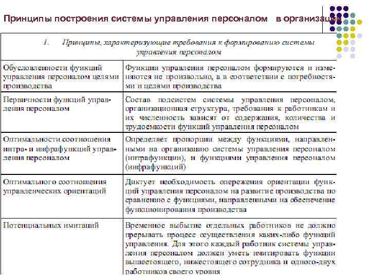 Принципы построения системы управления персоналом в организации 
