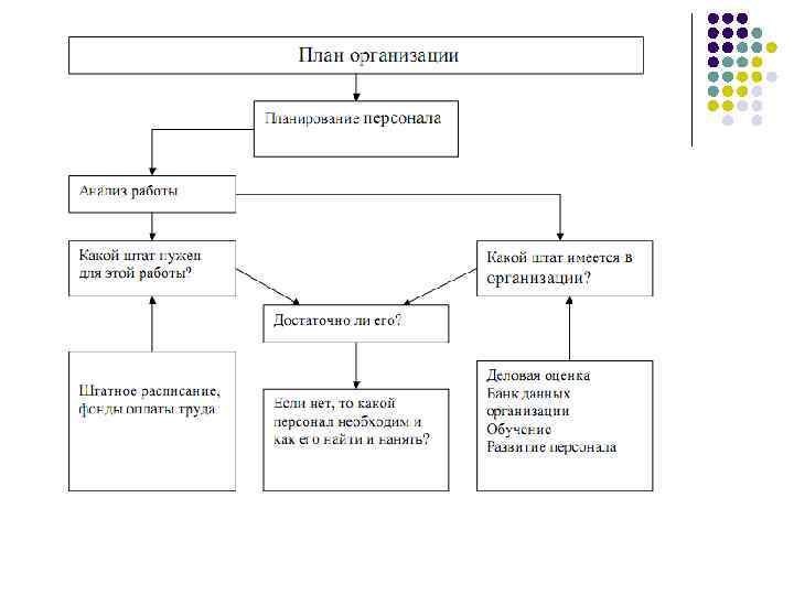 Игу управление персоналом учебный план