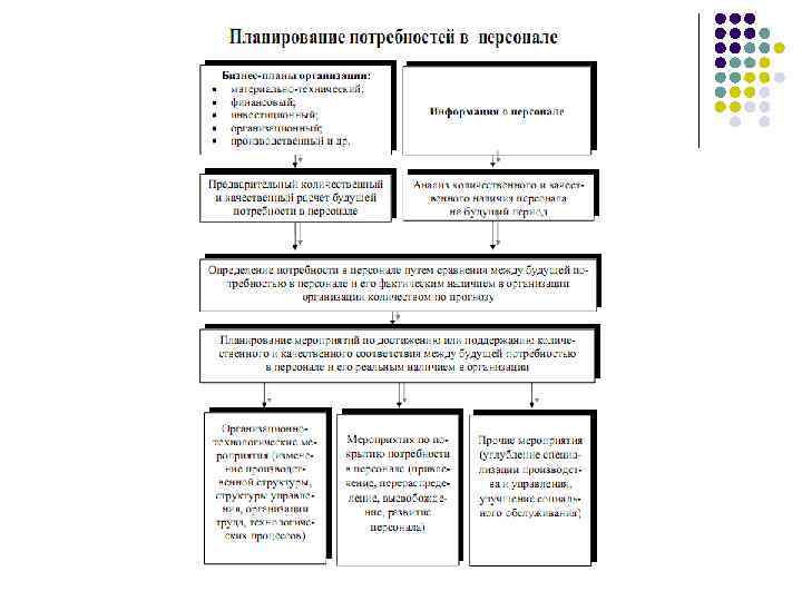 Игу управление персоналом учебный план