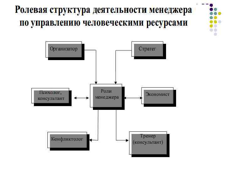 Сетевые структуры управления презентация