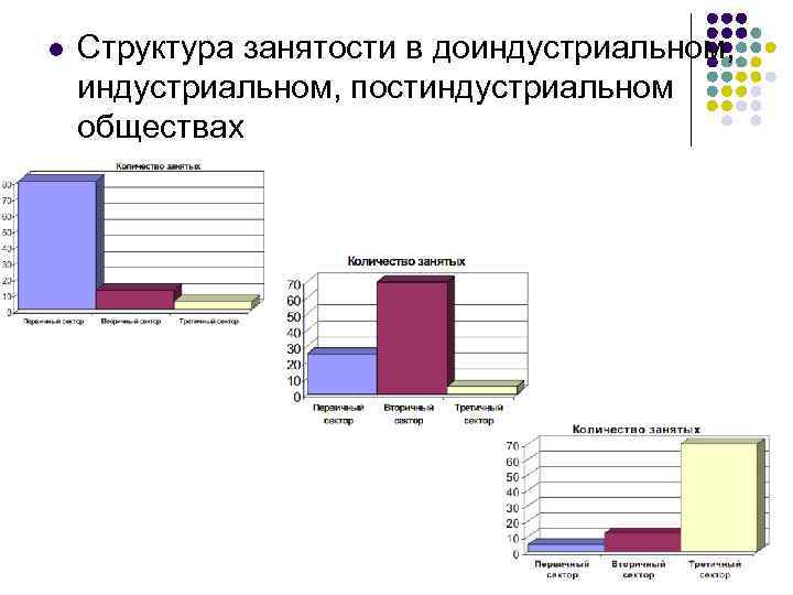 l Структура занятости в доиндустриальном, постиндустриальном обществах 
