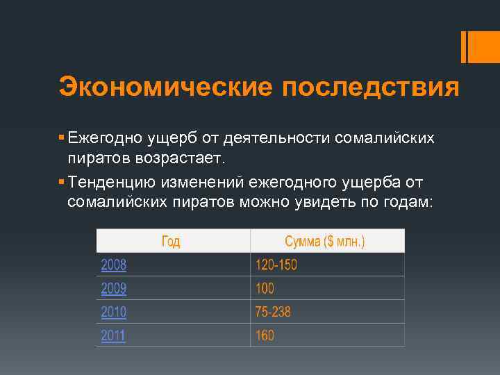 Экономические последствия § Ежегодно ущерб от деятельности сомалийских пиратов возрастает. § Тенденцию изменений ежегодного