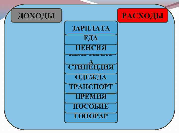 ДОХОДЫ РАСХОДЫ ЗАРПЛАТА ЕДА ПЕНСИЯ КВАРТПЛАТ А СТИПЕНДИЯ ОДЕЖДА ТРАНСПОРТ ПРЕМИЯ ПОСОБИЕ ГОНОРАР 