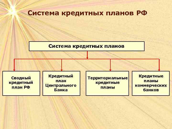 Система кредитных планов РФ Система кредитных планов Сводный кредитный план РФ Кредитный план Центрального