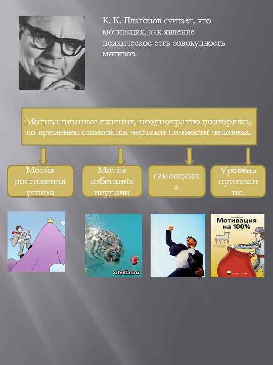 К. К. Платонов считает, что мотивация, как явление психическое есть совокупность мотивов. Мотивационные явления,