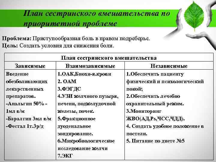 План сестринского вмешательства по приоритетной проблеме Проблема: Приступообразная боль в правом подреберье. Цель: Создать