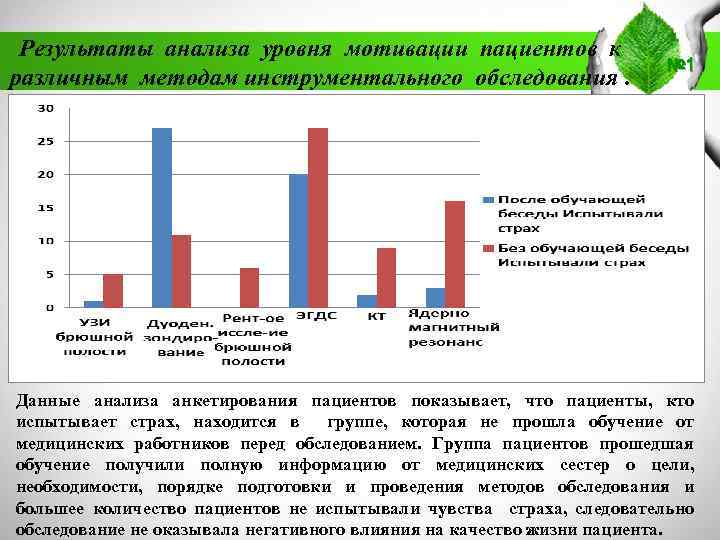 Результаты анализа уровня мотивации пациентов к различным методам инструментального обследования. № 1 Данные анализа