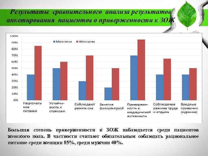 Результаты сравнительного анализа результатов анкетирования пациентов о приверженности к ЗОЖ Большая степень приверженности к