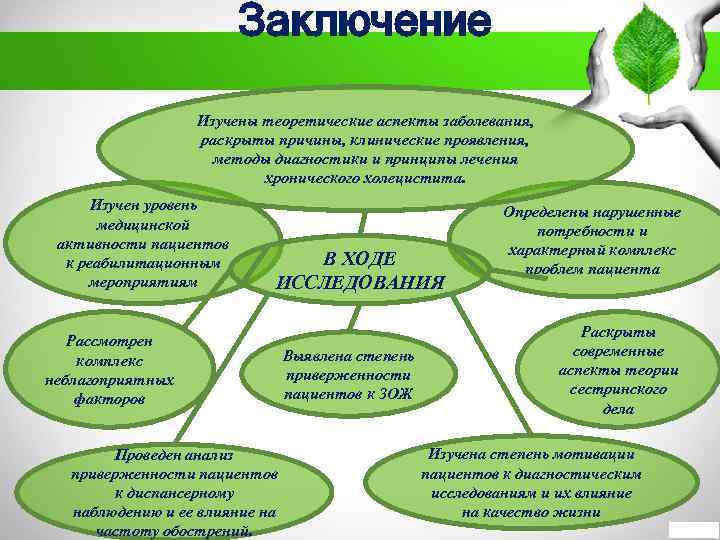 Заключение Изучены теоретические аспекты заболевания, раскрыты причины, клинические проявления, методы диагностики и принципы лечения