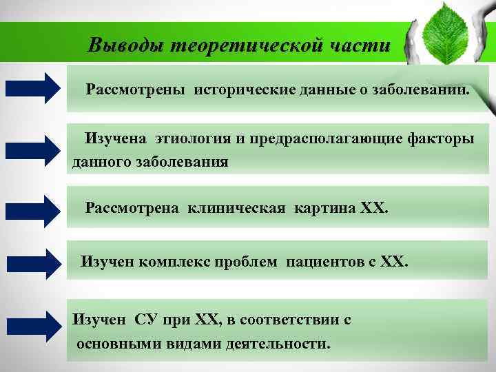 Что входит в теоретическую часть проекта