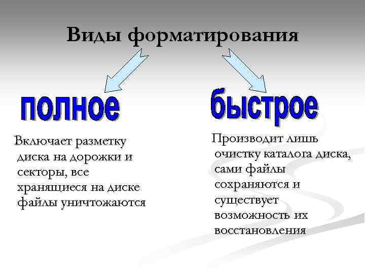 Виды форматирования Включает разметку диска на дорожки и секторы, все хранящиеся на диске файлы