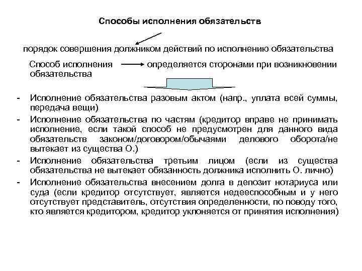 Исполнение обязательства долга в депозит. Порядок исполнения обязательств. Исполнение обязательства по частям. Способы исполнения обязательств по частям. Однородное обязательство порядок исполнения.