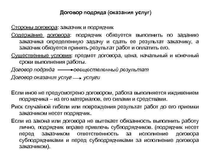 Договор подряда (оказания услуг) Стороны договора: заказчик и подрядчик Содержание договора: подрядчик обязуется выполнить