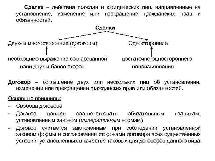 Сделка – действия граждан и юридических лиц, направленные на установление, изменение или прекращение гражданских