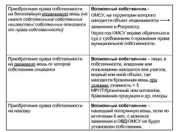 Образец заявление о признании права муниципальной собственности на бесхозяйное недвижимое имущество